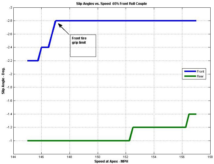 Vehicle Dynamics Applied Vehicle Sciences